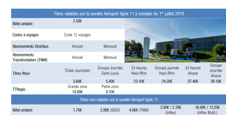 Titres valables sur la ligne 11 ok