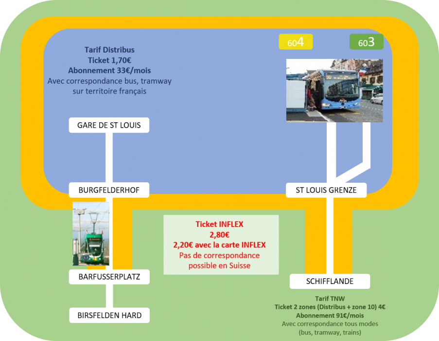 Tarification transfrontalière